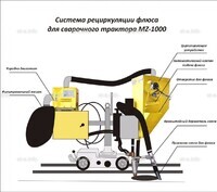 Система рециркуляции флюса для сварочного трактора MZ-1000 электрическая - st-e.info - Ленинск-Кузнецкий