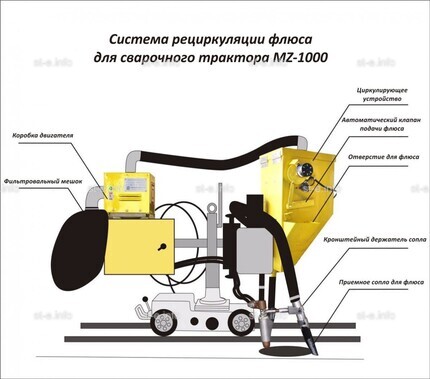 Система рециркуляции флюса для сварочного трактора MZ-1000 электрическая - st-e.info - Ленинск-Кузнецкий
